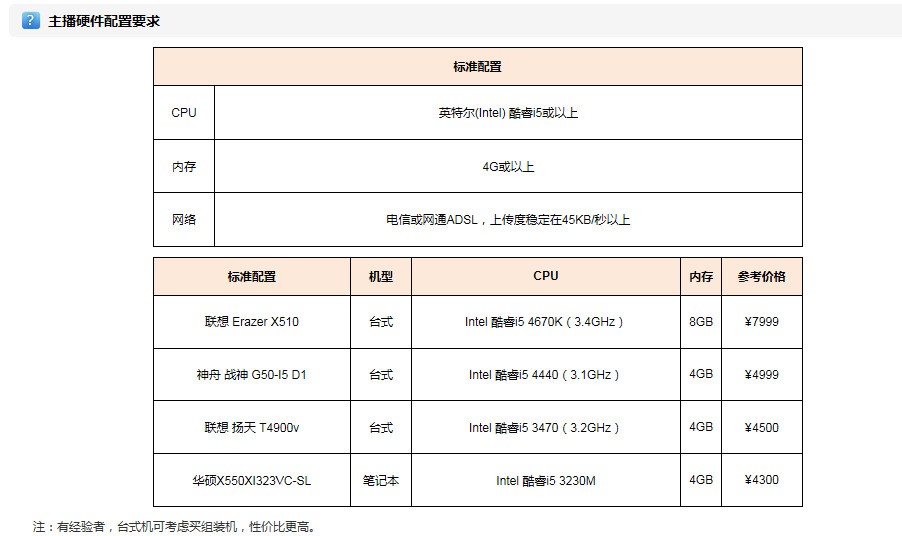 2016年YY主播电脑配置怎么选?,配置推荐 第3张 2016年YY主播电脑配置怎么选?,配置推荐 第3张