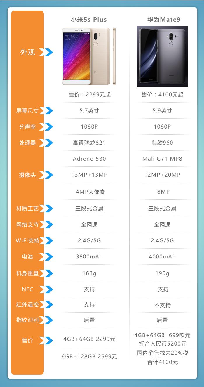 和小米5配置差不多的手机有哪些?,小米5配置相近手机推荐 第2张 和小米5配置差不多的手机有哪些?,小米5配置相近手机推荐 第2张