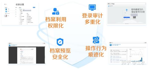 安全资料管理系统如何实现高效便捷的资料安全管理和应用优化? 第2张 安全资料管理系统如何实现高效便捷的资料安全管理和应用优化? 第2张