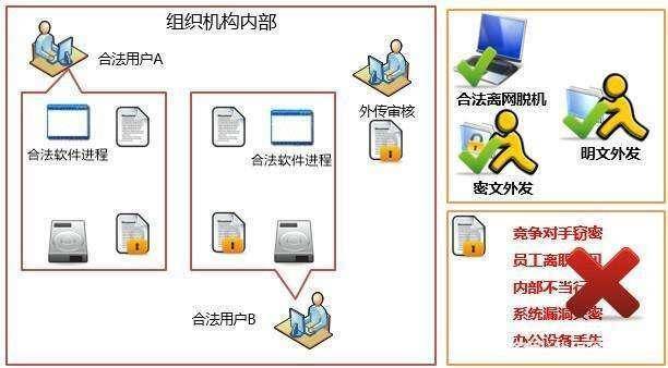 安全资料管理系统如何实现高效便捷的资料安全管理和应用优化? 第3张 安全资料管理系统如何实现高效便捷的资料安全管理和应用优化? 第3张