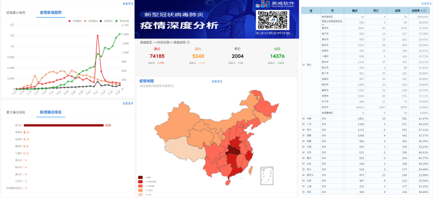 手机数据可视化怎么做?手机数据可视化软件推荐 第1张 手机数据可视化怎么做?手机数据可视化软件推荐 第1张