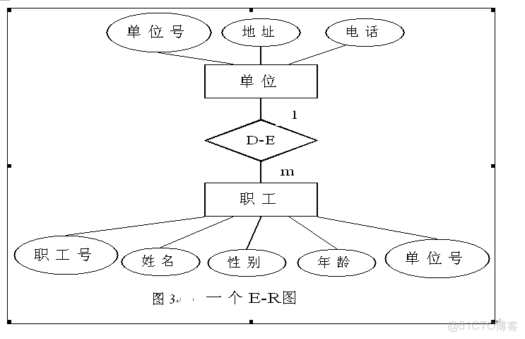 如何根据ER图设计数据库表?数据库表结构设计最佳实践 第2张 如何根据ER图设计数据库表?数据库表结构设计最佳实践 第2张