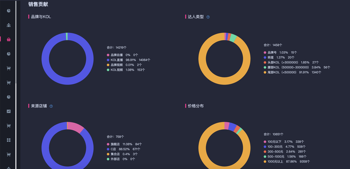 互联网智能化营销数据怎么用?如何获取精准营销数据 第3张 互联网智能化营销数据怎么用?如何获取精准营销数据 第3张