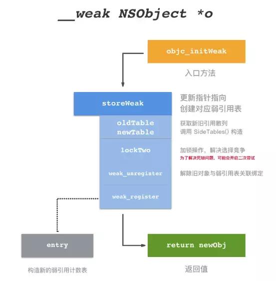 如何在iOS中高效获取并处理服务器数据的具体实现方法探讨? 第3张 如何在iOS中高效获取并处理服务器数据的具体实现方法探讨? 第3张