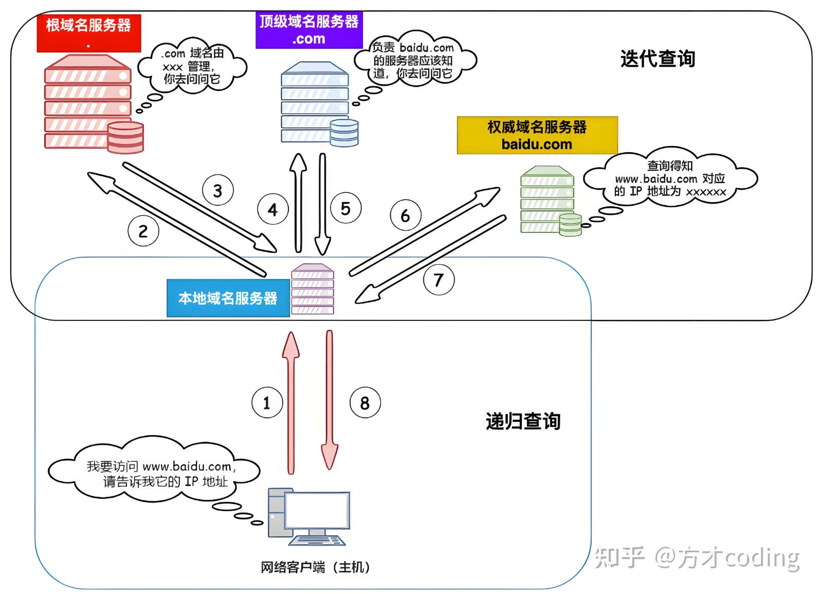互联网常见负载均衡架构图是怎样的?负载均衡架构有哪些常见类型 第2张 互联网常见负载均衡架构图是怎样的?负载均衡架构有哪些常见类型 第2张