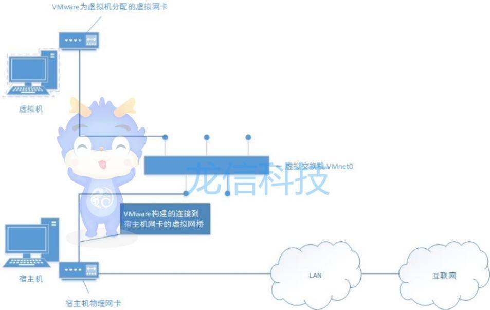 虚拟主机动态解析设置步骤详解,是哪种方法最有效? 第1张 虚拟主机动态解析设置步骤详解,是哪种方法最有效? 第1张