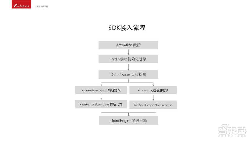 安卓SDK推流技术探讨,有哪些未知挑战和解决方案? 第2张 安卓SDK推流技术探讨,有哪些未知挑战和解决方案? 第2张