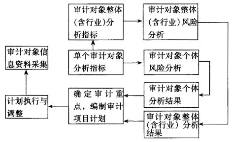 如何建设审计对象数据库?审计对象数据库建设方案 第2张 如何建设审计对象数据库?审计对象数据库建设方案 第2张