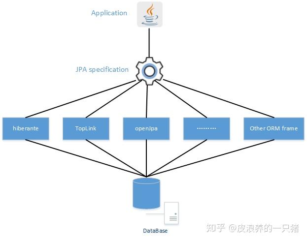java怎么做ap 第2张 java怎么做ap 第2张