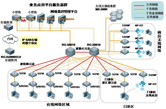 互联网公司服务器为何如此密集分布?背后的技术逻辑是什么? 第3张 互联网公司服务器为何如此密集分布?背后的技术逻辑是什么? 第3张
