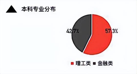 管理科学与工程类含金融智能是什么意思?金融智能专业就业前景如何 第1张 管理科学与工程类含金融智能是什么意思?金融智能专业就业前景如何 第1张