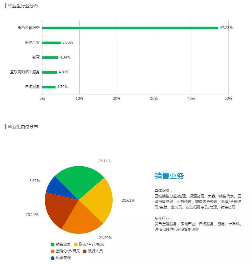 管理科学与工程类含金融智能是什么意思?金融智能专业就业前景如何 第2张 管理科学与工程类含金融智能是什么意思?金融智能专业就业前景如何 第2张
