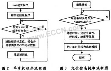 如何快速定位单片机物理地址？ 第1张