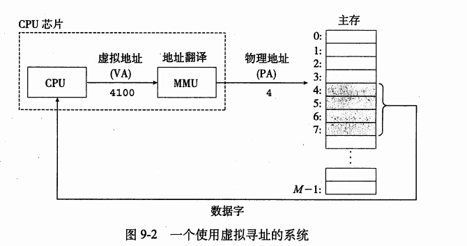 如何快速定位单片机物理地址？ 第2张
