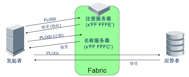 包含邮件服务器主机名的RR有什么样的类型,邮件服务器主机名RR类型有哪些 第1张 包含邮件服务器主机名的RR有什么样的类型,邮件服务器主机名RR类型有哪些 第1张