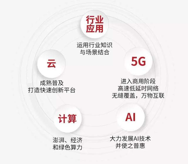 公有云通讯公有云在通信领域应用前景如何？挑战与机遇并存？ 第3张