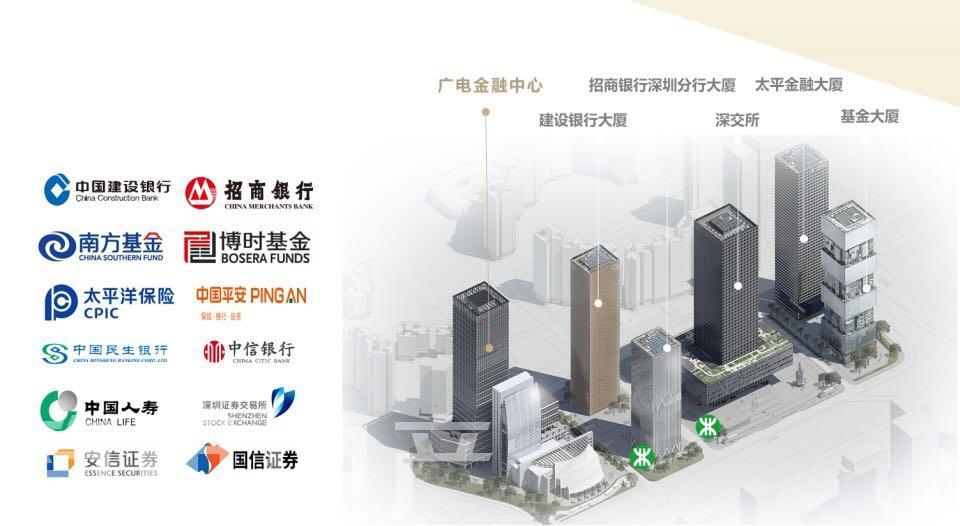 广电金融中心大厦智能化项目如何实现? 第3张 广电金融中心大厦智能化项目如何实现? 第3张