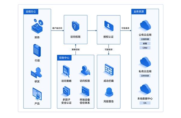 广西参皇集团网络智能办公好用吗?企业数字化办公解决方案 第3张 广西参皇集团网络智能办公好用吗?企业数字化办公解决方案 第3张
