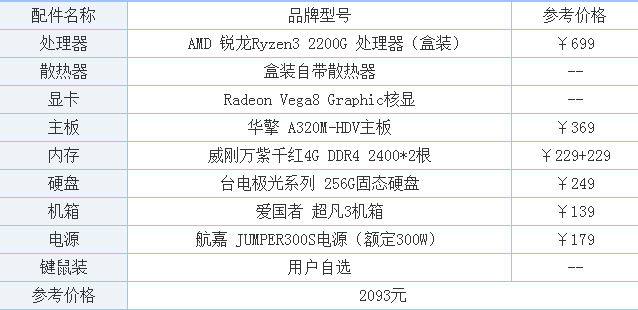 2000组装电脑配置清单2016 第3张 2000组装电脑配置清单2016 第3张