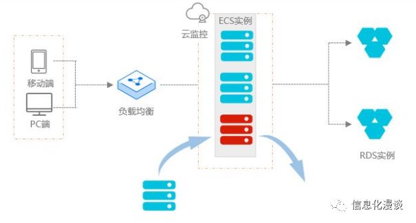 公有云迁移方案,如何选择最合适的迁移策略和工具? 第2张 公有云迁移方案,如何选择最合适的迁移策略和工具? 第2张