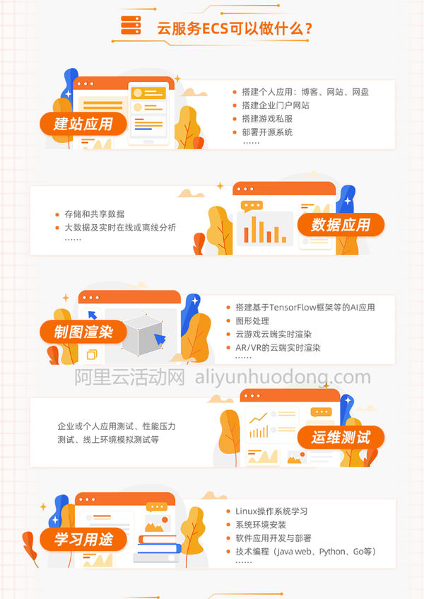 简米云服务器ecs的英文全称是什么,云服务器ECS是什么意思 第2张 简米云服务器ecs的英文全称是什么,云服务器ECS是什么意思 第2张