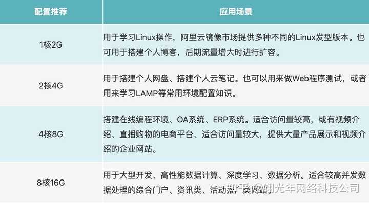 酷番云服务器1核2g的能干什么工作?,酷番云服务器1核2g能做什么? 第1张 酷番云服务器1核2g的能干什么工作?,酷番云服务器1核2g能做什么? 第1张