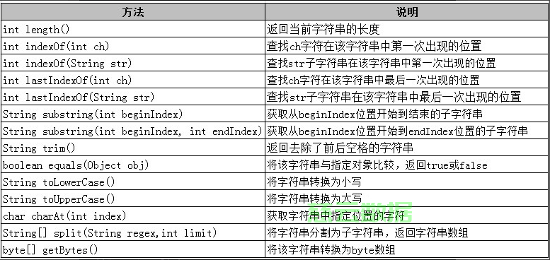 Java字符串进行时间加减操作的正确方法是什么? 第2张 Java字符串进行时间加减操作的正确方法是什么? 第2张