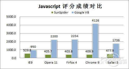 为什么需要延迟加载JavaScript?如何优化页面加载速度 第2张 为什么需要延迟加载JavaScript?如何优化页面加载速度 第2张