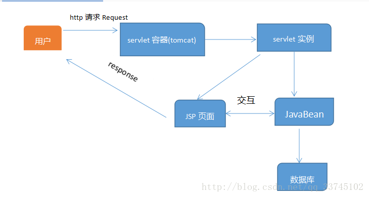Java如何与网页交互? 第2张 Java如何与网页交互? 第2张