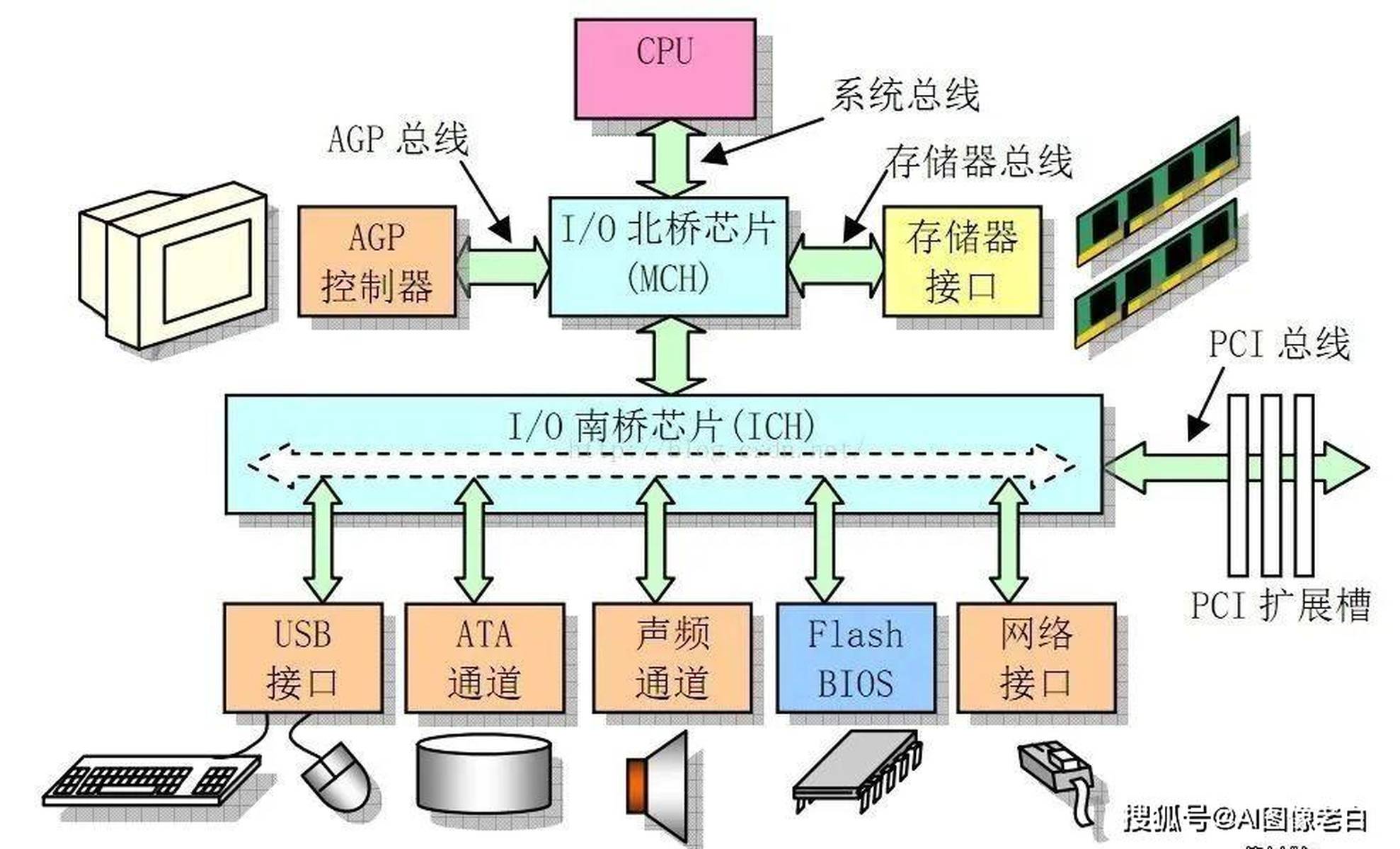 阿里云虚拟主机原理图揭秘,内部结构和工作机制是怎样的? 第1张 阿里云虚拟主机原理图揭秘,内部结构和工作机制是怎样的? 第1张