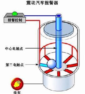 安全预警仪工作原理究竟是怎样的?揭秘其核心技术与功能! 第1张 安全预警仪工作原理究竟是怎样的?揭秘其核心技术与功能! 第1张