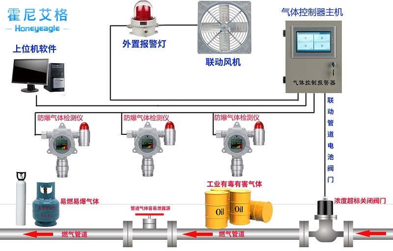 安全预警仪工作原理究竟是怎样的?揭秘其核心技术与功能! 第3张 安全预警仪工作原理究竟是怎样的?揭秘其核心技术与功能! 第3张