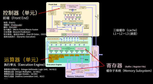 f1系列可编程控制器内部存储器,其功能、容量及优化使用疑问解析? 第1张 f1系列可编程控制器内部存储器,其功能、容量及优化使用疑问解析? 第1张