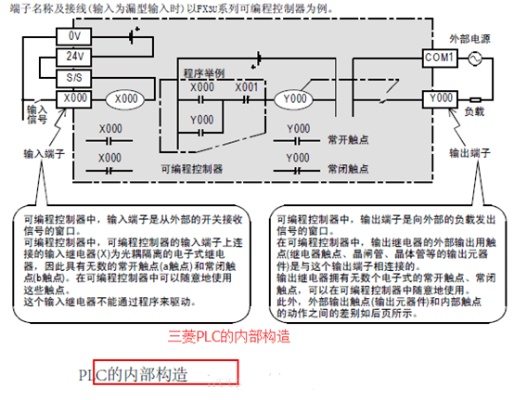 f1系列可编程控制器内部存储器,其功能、容量及优化使用疑问解析? 第2张 f1系列可编程控制器内部存储器,其功能、容量及优化使用疑问解析? 第2张