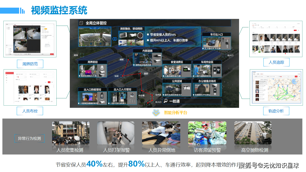 广西梧州附近智能化视频监控哪家强?智能监控安装报价 第2张 广西梧州附近智能化视频监控哪家强?智能监控安装报价 第2张