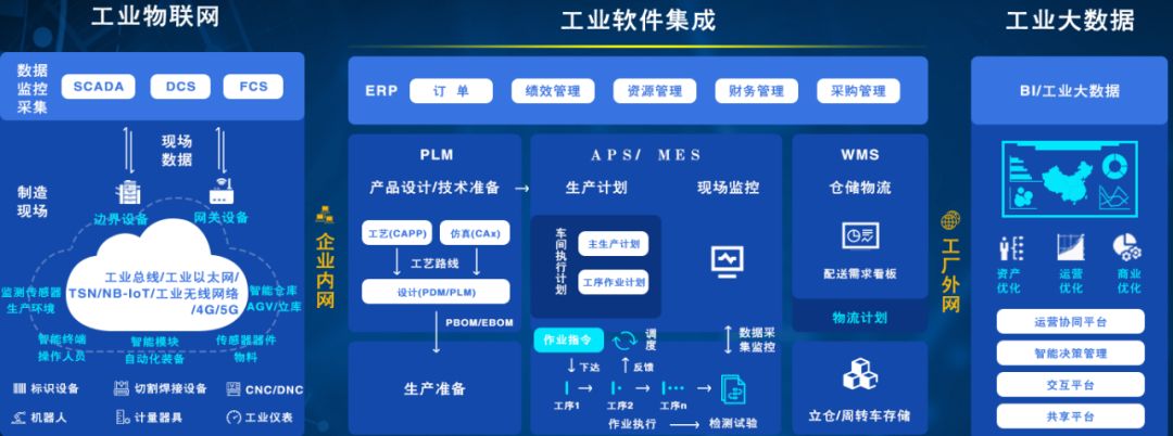 工业智能制造门户平台是什么?智能制造系统有哪些 第3张 工业智能制造门户平台是什么?智能制造系统有哪些 第3张