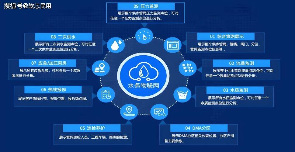 公有云管理系统究竟如何发挥核心作用,助力企业高效运维? 第1张 公有云管理系统究竟如何发挥核心作用,助力企业高效运维? 第1张