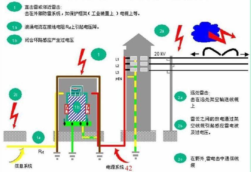 服务器放电的正确方法是什么?安全放电步骤详解及注意事项? 第3张 服务器放电的正确方法是什么?安全放电步骤详解及注意事项? 第3张