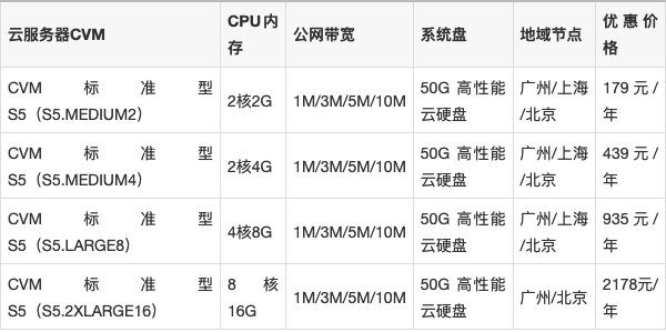 广州1m带宽服务器多少钱?广州服务器租用价格表 第2张 广州1m带宽服务器多少钱?广州服务器租用价格表 第2张
