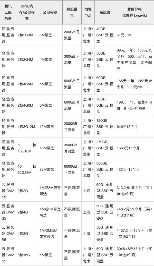 广州1m带宽服务器多少钱？广州服务器租用价格表