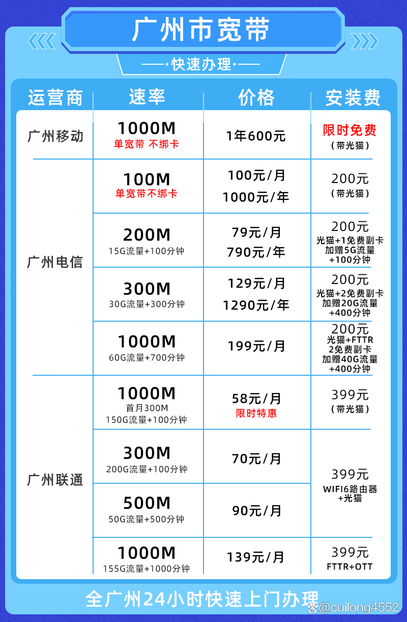 广州1m带宽服务器多少钱?广州服务器租用价格表 第3张 广州1m带宽服务器多少钱?广州服务器租用价格表 第3张