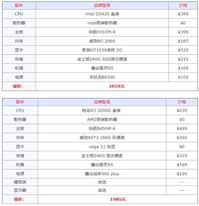2017台式机配置单怎么配?2017台式机配置单哪个好 第2张 2017台式机配置单怎么配?2017台式机配置单哪个好 第2张