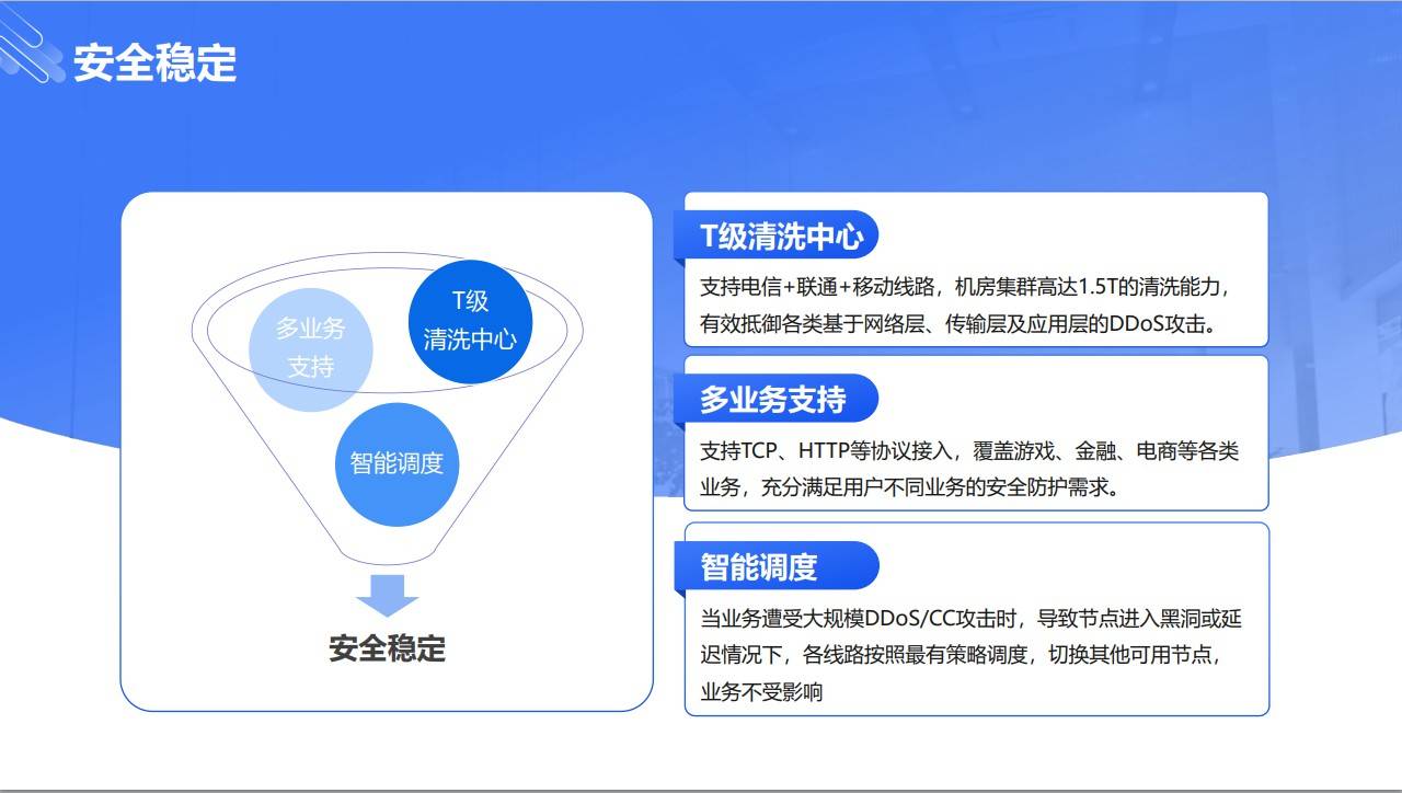 安全运营中心选购疑问解答,如何挑选最合适的高效安全解决方案? 第1张 安全运营中心选购疑问解答,如何挑选最合适的高效安全解决方案? 第1张