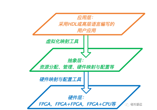 FPGA服务器加密的必要性及潜在风险,如何权衡安全与成本? 第1张 FPGA服务器加密的必要性及潜在风险,如何权衡安全与成本? 第1张