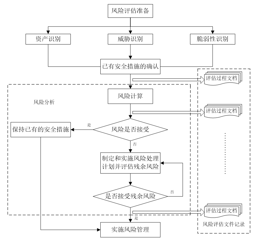 如何准确填写安全风险管理数据库?详细步骤与注意事项解析! 第1张 如何准确填写安全风险管理数据库?详细步骤与注意事项解析! 第1张