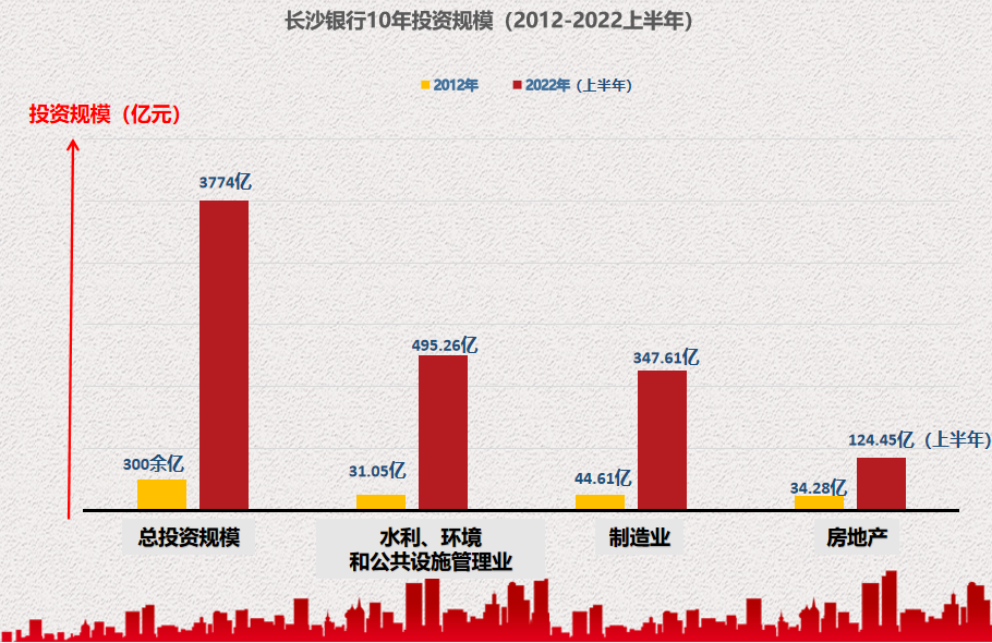 长沙银行吸引力何在?揭秘其独到魅力与金融优势! 第2张 长沙银行吸引力何在?揭秘其独到魅力与金融优势! 第2张