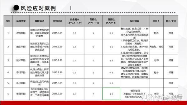 如何准确填写安全风险管理数据库?详细步骤与注意事项解析! 第2张 如何准确填写安全风险管理数据库?详细步骤与注意事项解析! 第2张