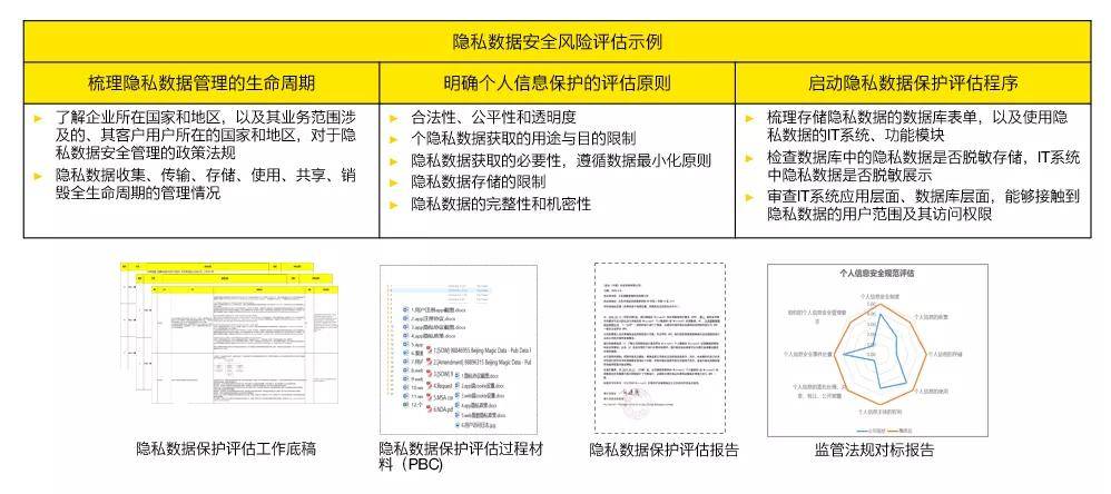 如何准确填写安全风险管理数据库?详细步骤与注意事项解析! 第3张 如何准确填写安全风险管理数据库?详细步骤与注意事项解析! 第3张