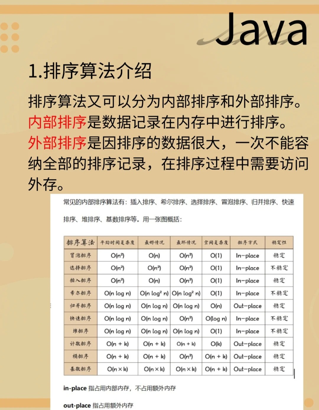Java中对Set进行排序,有哪些有效的方法和技巧? 第1张 Java中对Set进行排序,有哪些有效的方法和技巧? 第1张
