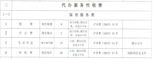 公有云服务资费范畴具体包含哪些项目,收费标准又是如何划分的? 第3张 公有云服务资费范畴具体包含哪些项目,收费标准又是如何划分的? 第3张